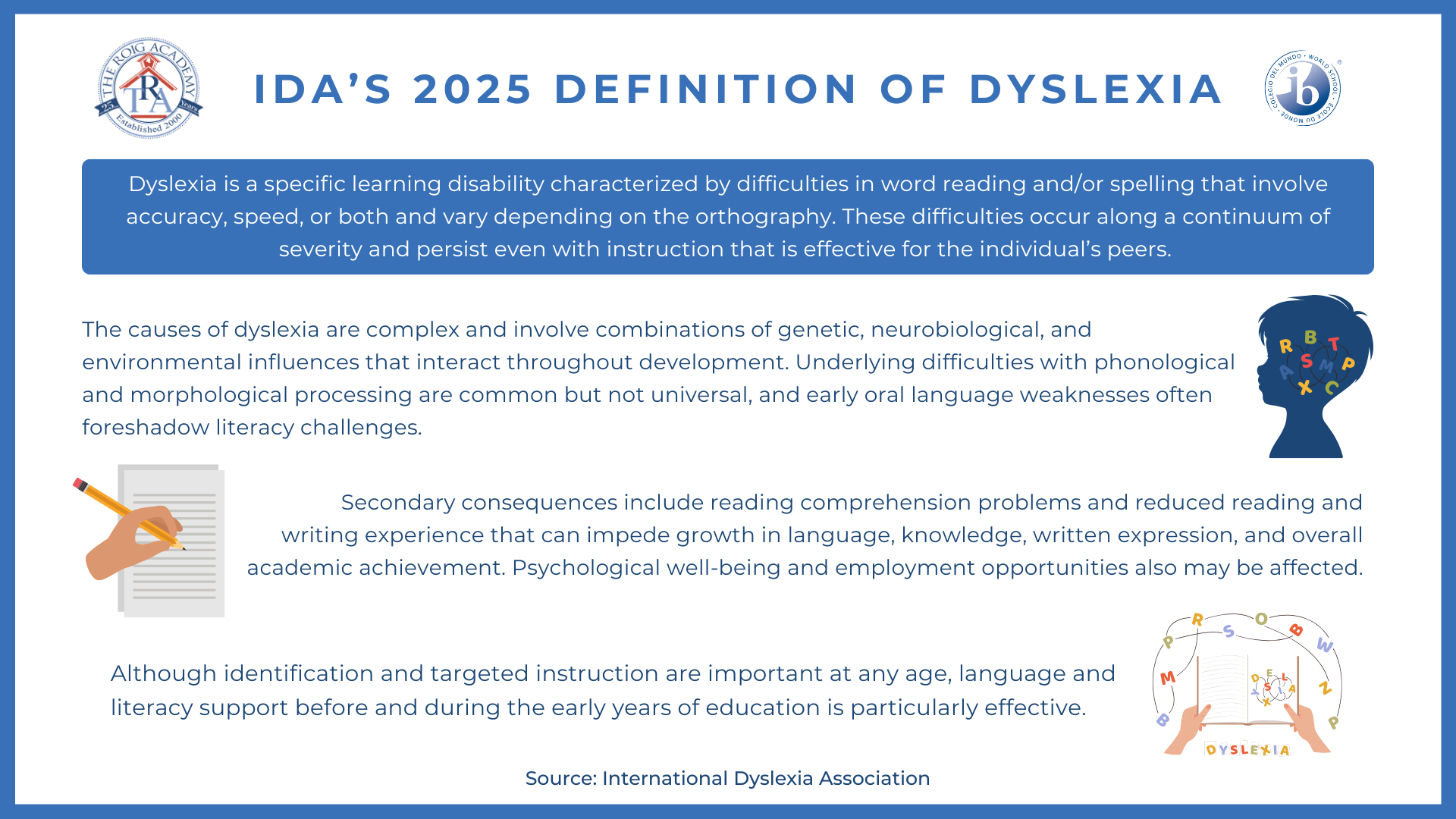 IDA Updates Definition of Dyslexia IDA Updates Definition of Dyslexia