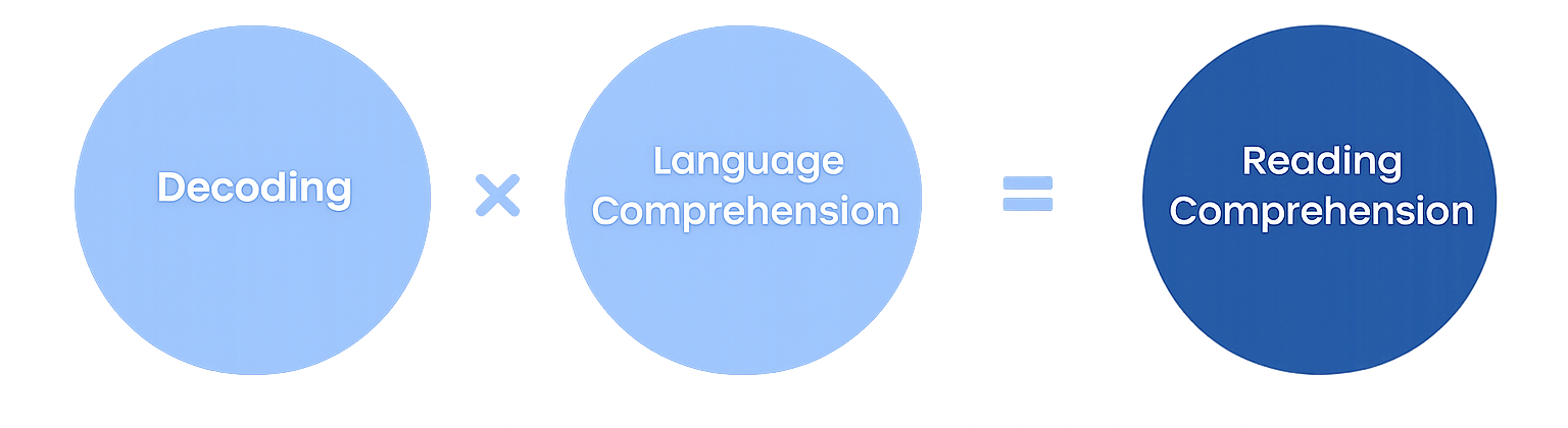 Recoding with The Roig Academy